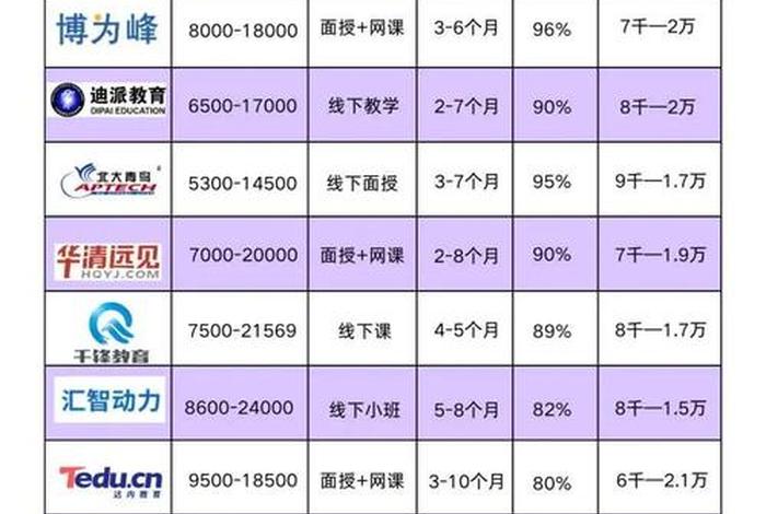 青岛电商培训排行榜;青岛电商培训学校排名榜 青岛电商培训排行榜;青岛电商培训学校排名榜