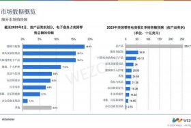 跨境产品分析图 - 跨境产品分析图表