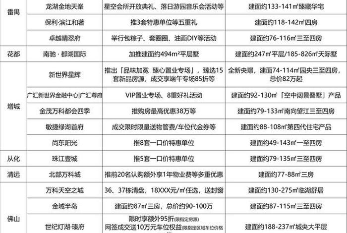 买房电商费用 - 买房电商费用多少