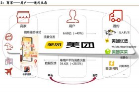 O2O有哪些电商平台 - o2o有哪些电商平台可以做