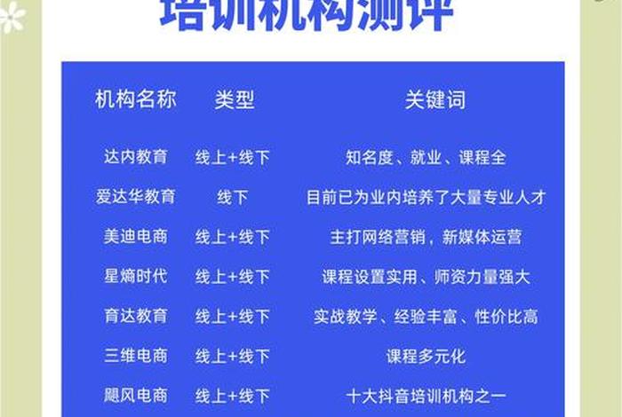 学电商运营要多久时间,要多少钱、学电商运营要多久时间,要多少钱青岛 学电商运营要多久时间,要多少钱、学电商运营要多久时间,要多少钱青岛