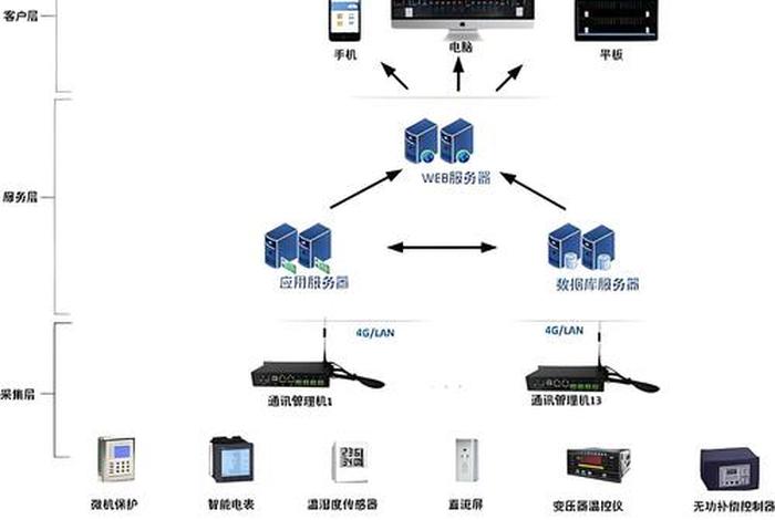 多用户电能表管理系统 多用户电能表管理系统的作用 多用户电能表管理系统 多用户电能表管理系统的作用