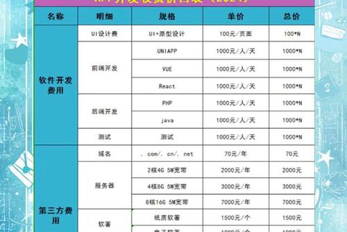 电商软件app开发；电商app软件开发 多少钱