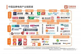 电商产业融合发展（电商产业融合发展的意义）