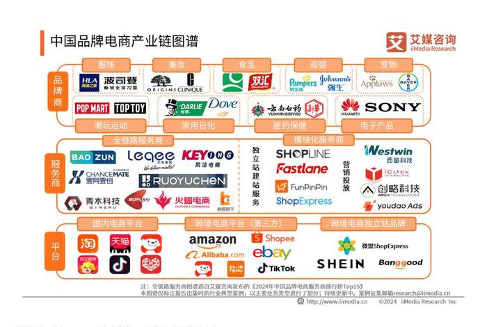 电商产业融合发展（电商产业融合发展的意义）