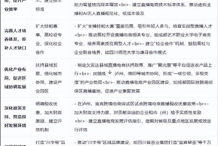 成都电商产业政策;成都电商产业政策调整 成都电商产业政策;成都电商产业政策调整