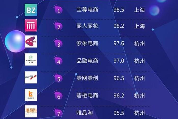 中国十大电商正规平台(中国十大电商正规平台排行榜) 中国十大电商正规平台(中国十大电商正规平台排行榜)