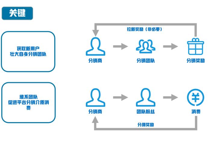 电商pcs是什么意思 - 电子商务cps是什么意思