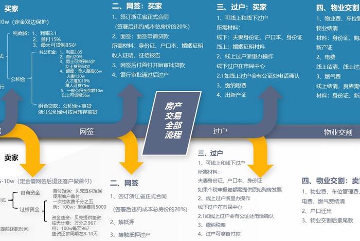 房产电商怎么做(房地产电商怎么做) 房产电商怎么做(房地产电商怎么做)
