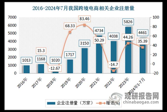电商是什么意思 前景好不好（电商是什么意思啊行业）