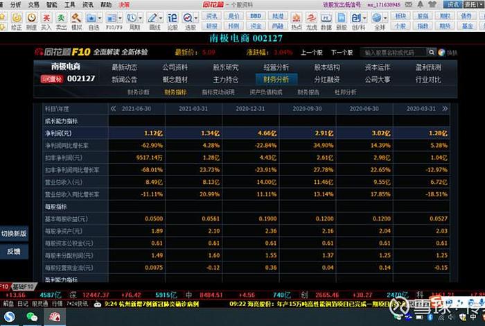 002127南极电商股票 - 002127南极电商股票行情 002127南极电商股票 - 002127南极电商股票行情