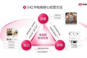 电商怎么赚钱一个商品包邮2块钱 电商怎么赚钱一个商品包邮2块钱呢