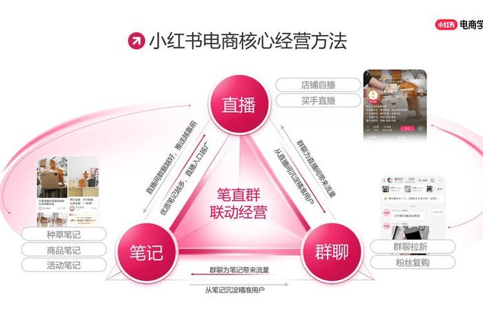 电商怎么赚钱一个商品包邮2块钱 电商怎么赚钱一个商品包邮2块钱呢