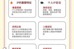 电商协会会长；电商协会会长个人IP应该怎么打造