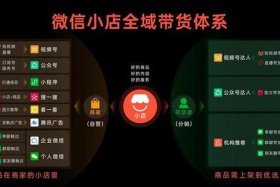 加电商好友邀进群会有什么影响没；电商加微信好友有什么关联
