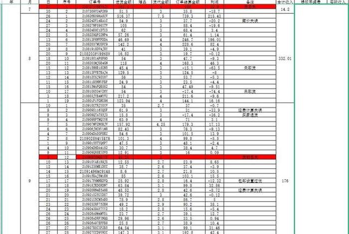 电商查号照妖镜 查电商和照妖镜哪个好