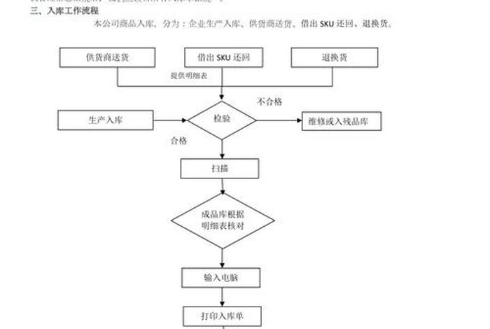 电商仓库仓管工作流程 电商仓库仓管工作流程及内容