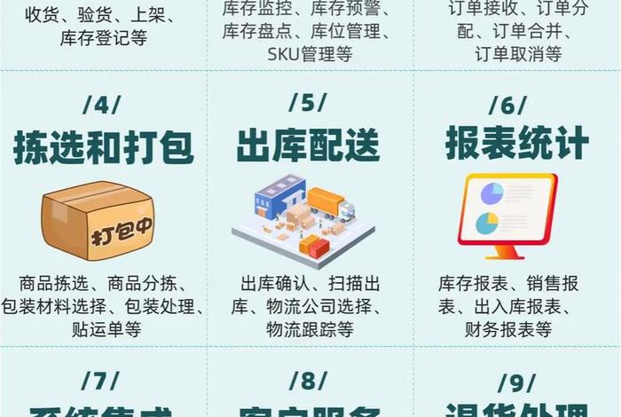 云仓电商工作流程,云仓电商工作流程图 云仓电商工作流程,云仓电商工作流程图