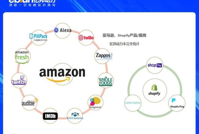 小笨鸟跨境电商如何讲解;小笨鸟跨境电商模式 小笨鸟跨境电商如何讲解;小笨鸟跨境电商模式
