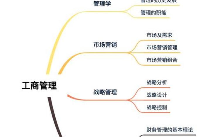 电商互联网方向mba，电商互联网是做什么的,工资高吗