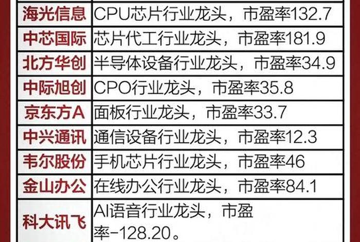 电商股票 - 电商股票龙头一览表