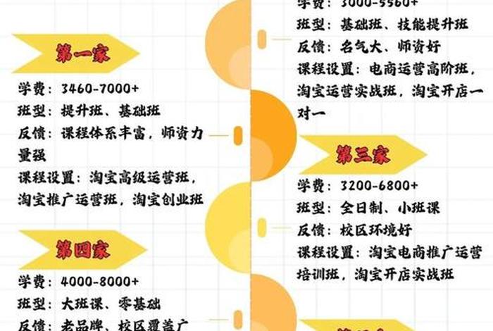 福州电商机构,福州电商机构排名 福州电商机构,福州电商机构排名