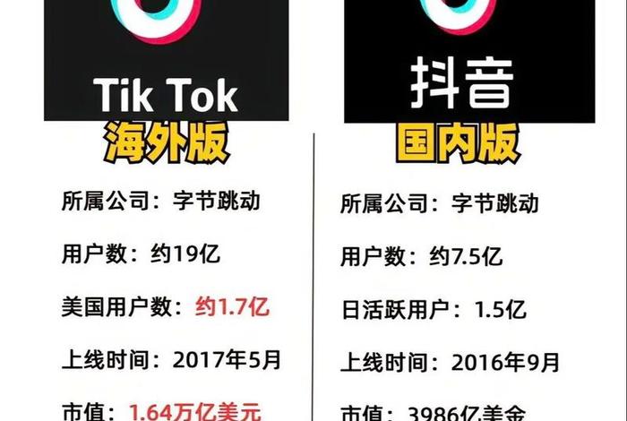 抖音跨境电商靠谱吗、抖音tk跨境电商真的吗 抖音跨境电商靠谱吗、抖音tk跨境电商真的吗