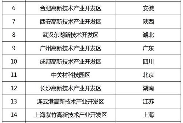 苏州电商运营公司排名 苏州电商运营公司排名第一 苏州电商运营公司排名 苏州电商运营公司排名第一