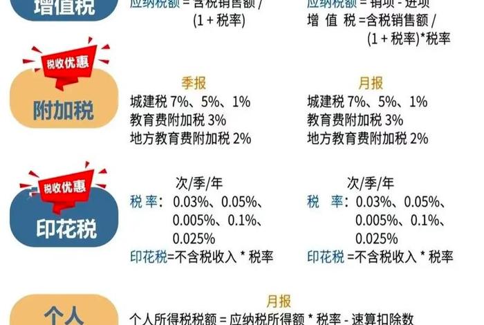 跨境电商税收优惠政策2025年新规定 跨境电商税收优惠政策2025年新规定是什么 跨境电商税收优惠政策2025年新规定 跨境电商税收优惠政策2025年新规定是什么