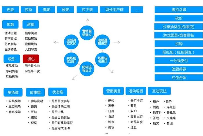 互联网电商平台开发;互联网电商平台开发方案 互联网电商平台开发;互联网电商平台开发方案