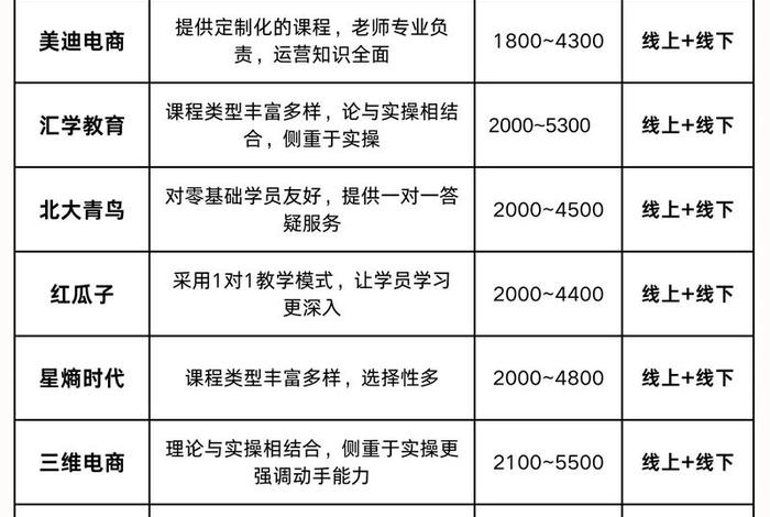 电商培训机构有哪家 - 电商培训机构有哪家好