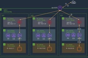 亚马逊系统架构 - 亚马逊系统架构设计
