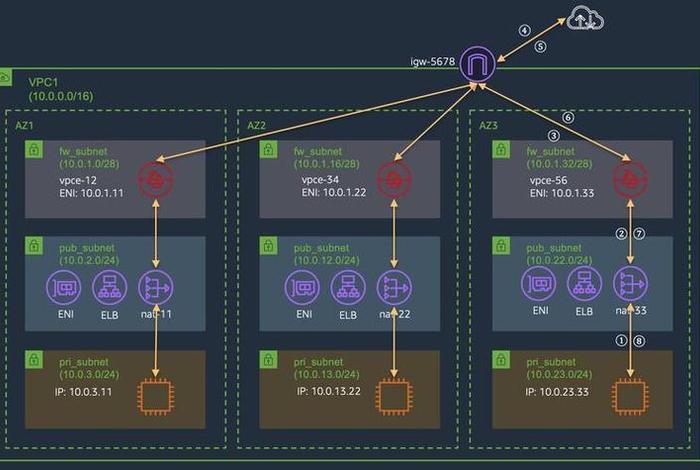 亚马逊系统架构 - 亚马逊系统架构设计 亚马逊系统架构 - 亚马逊系统架构设计