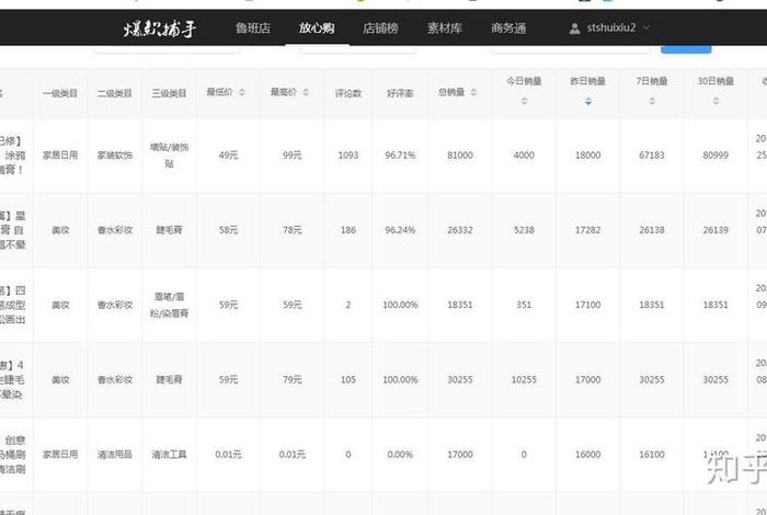鲁班电商平台订单查询;鲁班电商平台订单查询官网 鲁班电商平台订单查询;鲁班电商平台订单查询官网