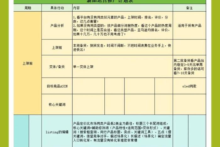 跨境电商营销推广的主要方式、跨境电商营销推广的主要方式有哪些 跨境电商营销推广的主要方式、跨境电商营销推广的主要方式有哪些