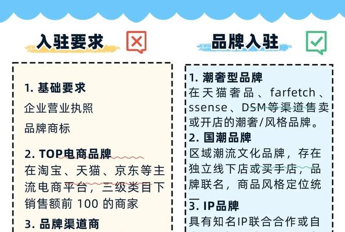 入驻电商平台要准备哪些资质(入驻电商平台要准备哪些) 入驻电商平台要准备哪些资质(入驻电商平台要准备哪些)