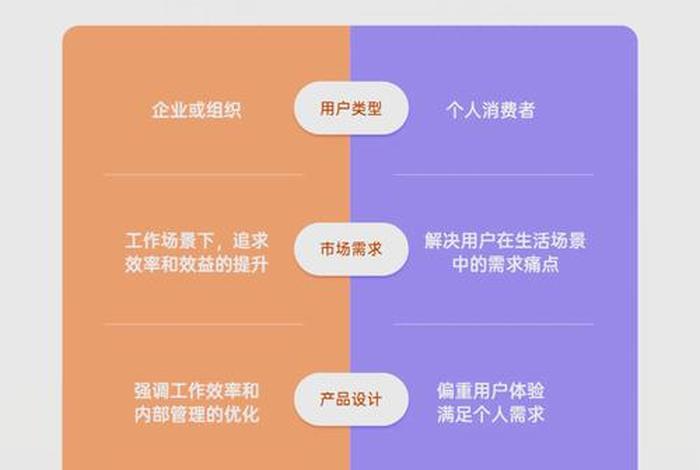 电商c端平台啥意思,电商a端b端c端是什么意思 电商c端平台啥意思,电商a端b端c端是什么意思