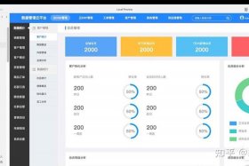 电商scr什么指标 - 电子商务中scm指的是什么