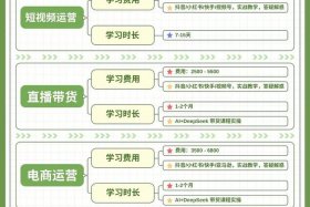 培训机构电商课一般多少人一个班、培训机构电商课一般多少人一个班的