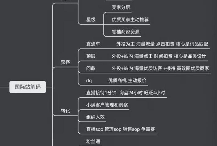 阿里巴巴电商运营自学全套教程 - 阿里巴巴运营全部教程 阿里巴巴电商运营自学全套教程 - 阿里巴巴运营全部教程