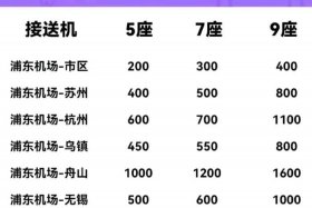 上海跨境电商空运价格表 - 上海跨境电商空运价格表查询