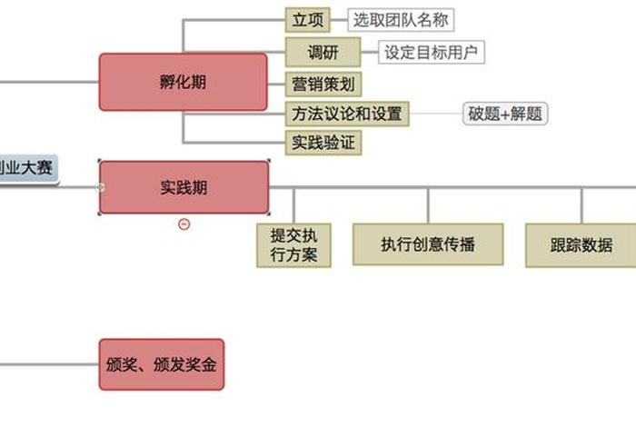 电商部门比武大赛 - 电商部门比武大赛活动方案 电商部门比武大赛 - 电商部门比武大赛活动方案