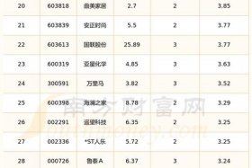 电商股票还有什么行情（电商股票还有什么行情可以买）