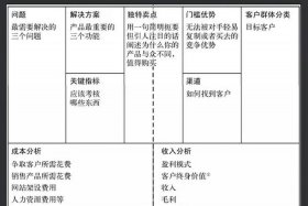 电商农产品的选择与规划要素有哪些 - 电商农产品的选择与规划要素有哪些内容