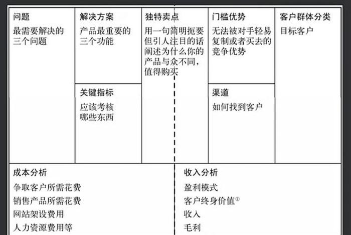 电商农产品的选择与规划要素有哪些 - 电商农产品的选择与规划要素有哪些内容