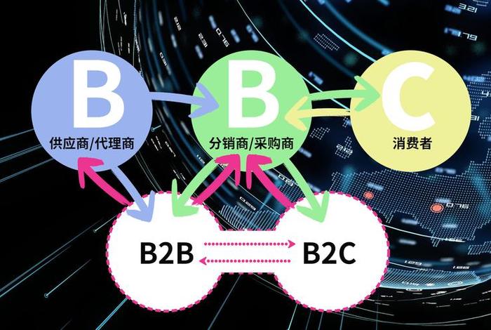 外贸跨境电商b端 外贸跨境电商b端怎么样 外贸跨境电商b端 外贸跨境电商b端怎么样