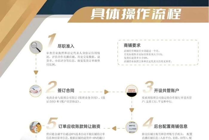 电商回款周期多少天（电商回款周期多少天有效）