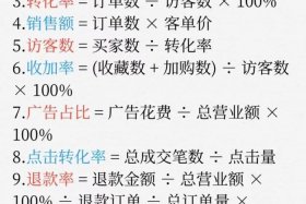 电商活动率的计算公式 电商活动率的计算公式是什么