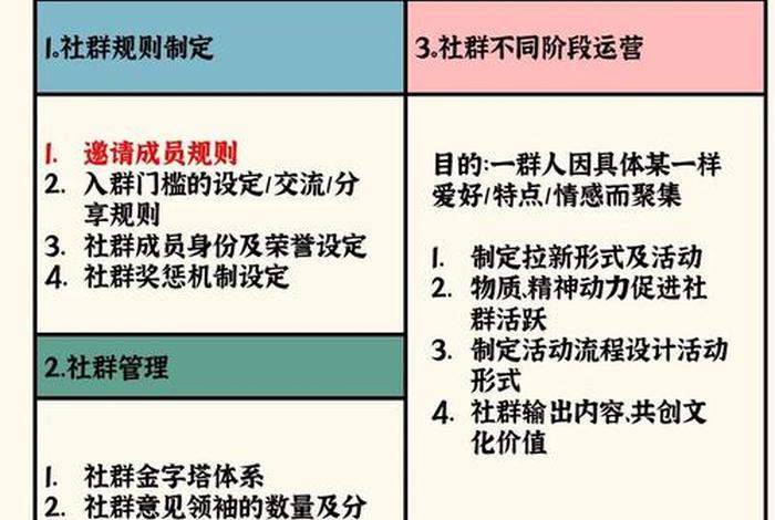 社群电商 社交电商 - 社群电商和社交电商的区别