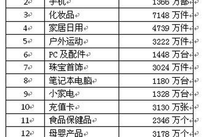 网购电商排行榜(网购电商排行榜最新) 网购电商排行榜(网购电商排行榜最新)